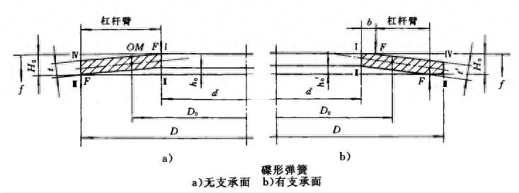 碟形弹簧简称什么，碟形弹簧的尺寸和参数