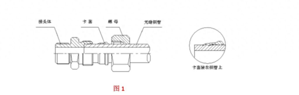 卡套式管接头安装方法是什么，单卡套式卡套接头