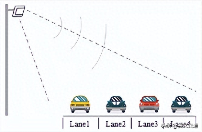 微波车辆检测器是什么，基于网联车检测技术