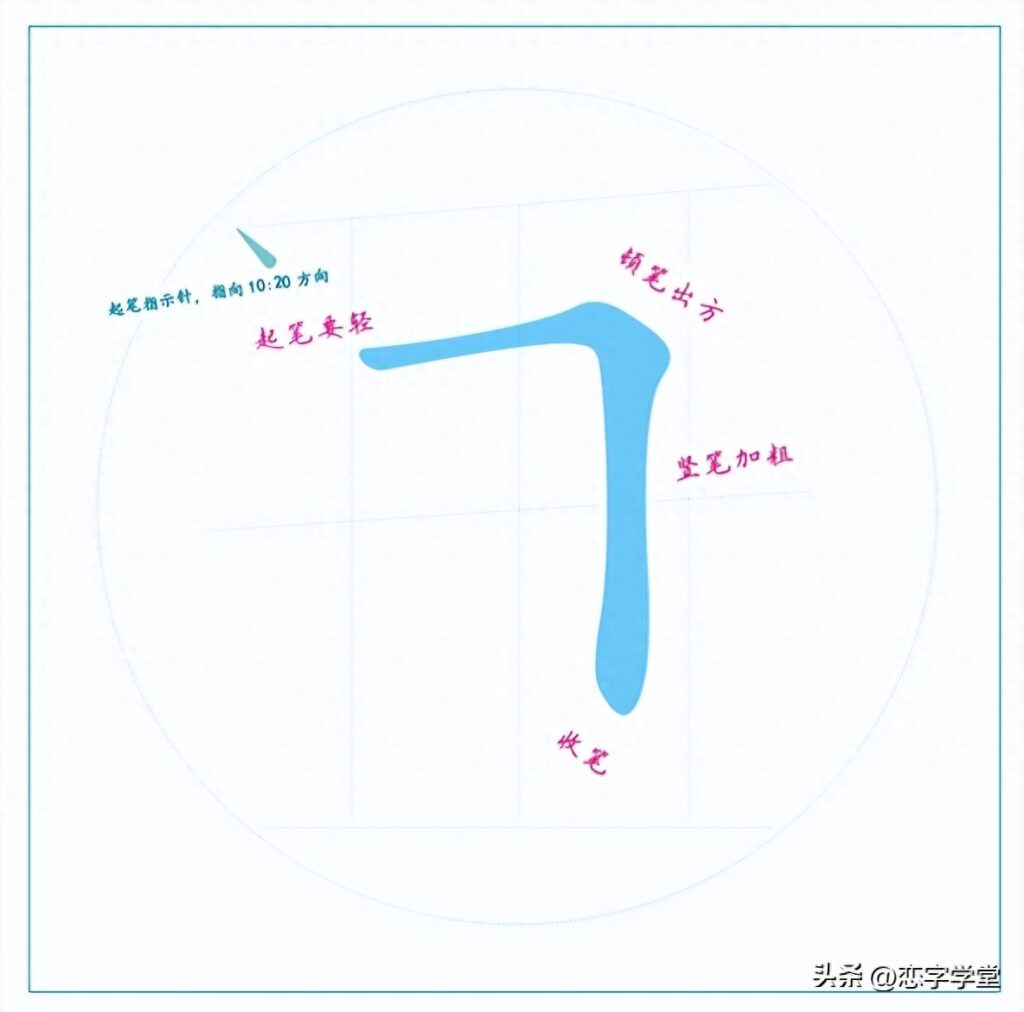 常用笔画有多少，常用的基本笔画