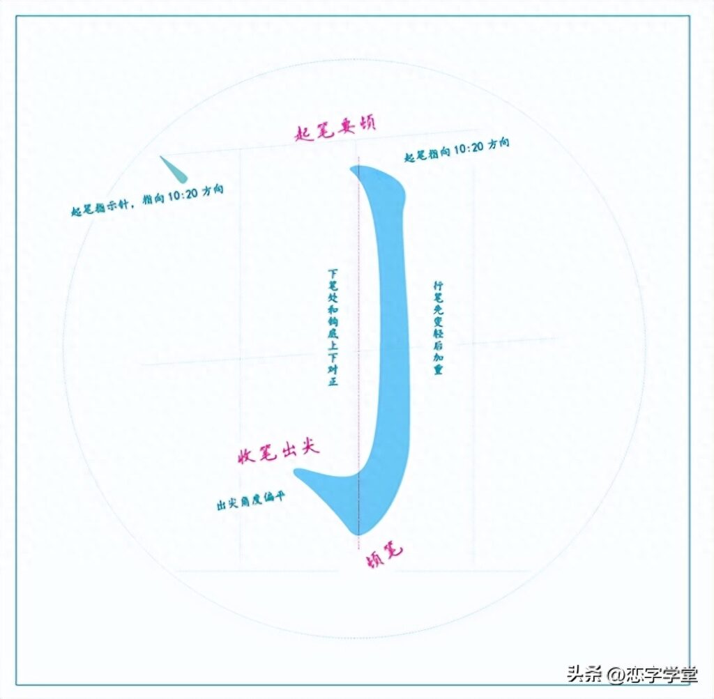 常用笔画有多少，常用的基本笔画