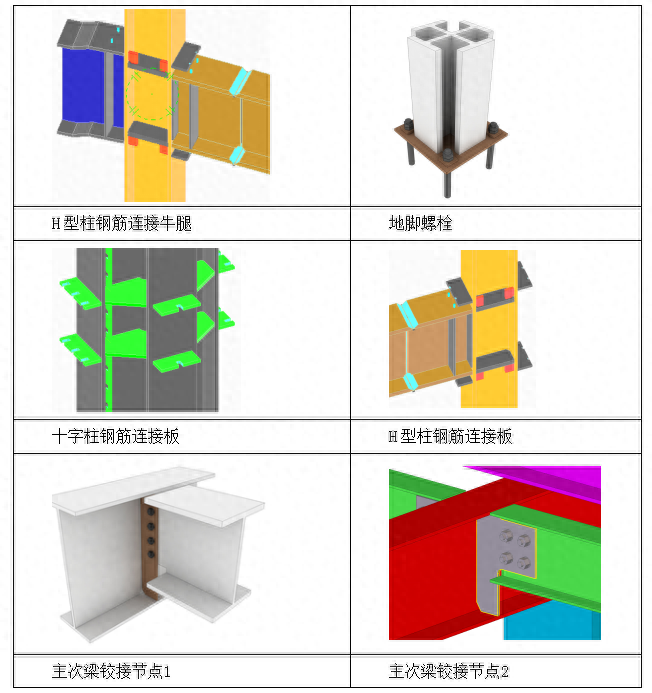 环带桁架效果图，地脚螺栓埋设流程图