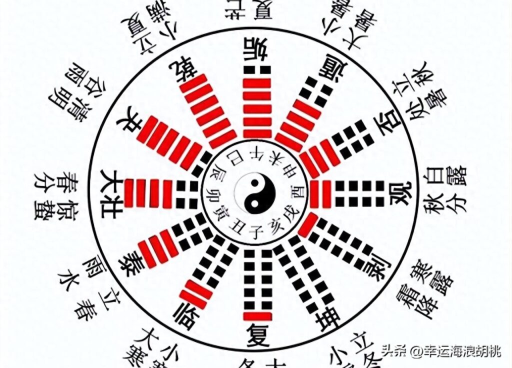 2023年闰月是哪一个月，为什么会有闰月的存在