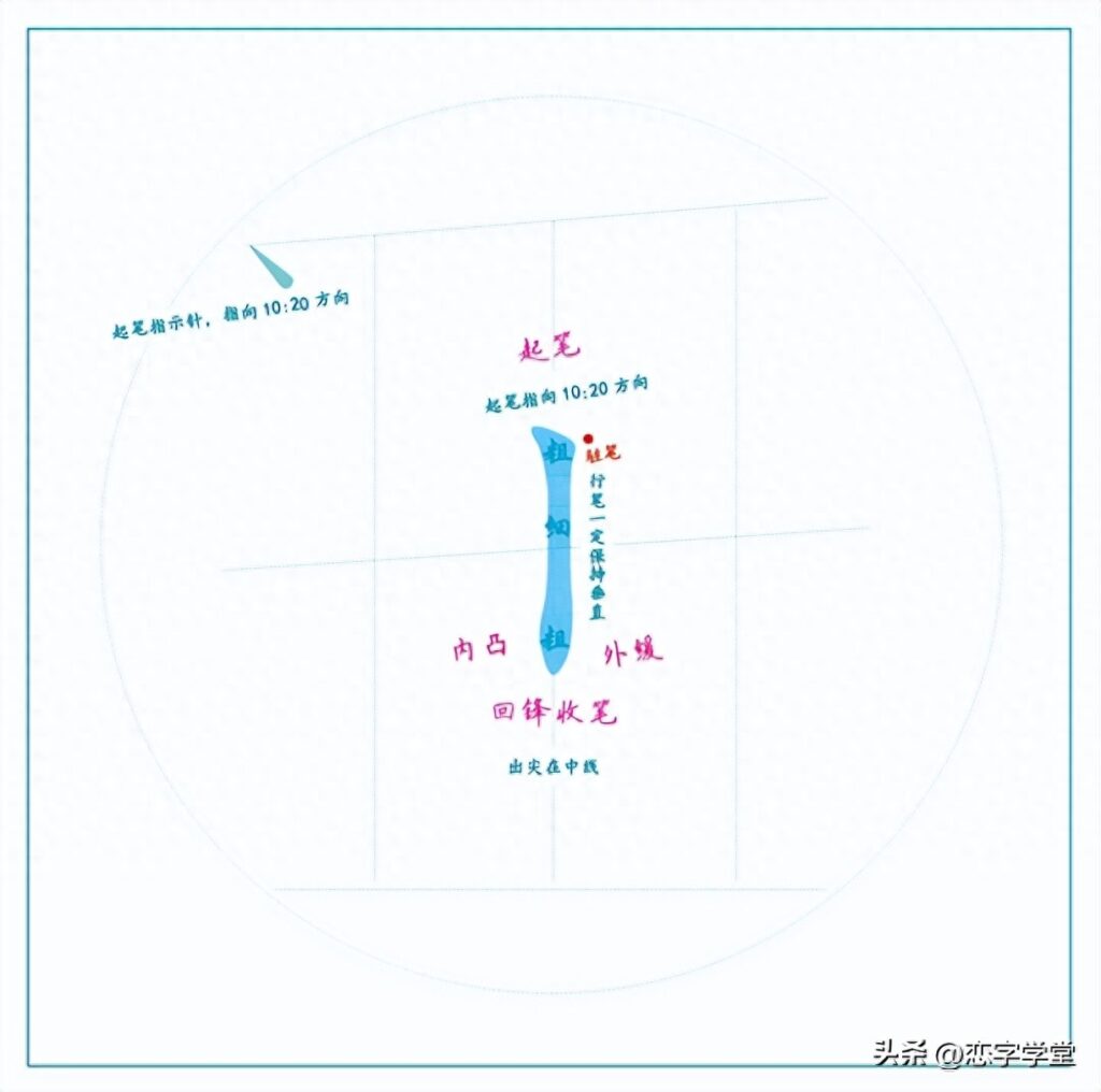 常用笔画有多少，常用的基本笔画