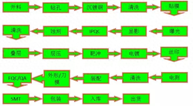 FPC的类型，FPC简介