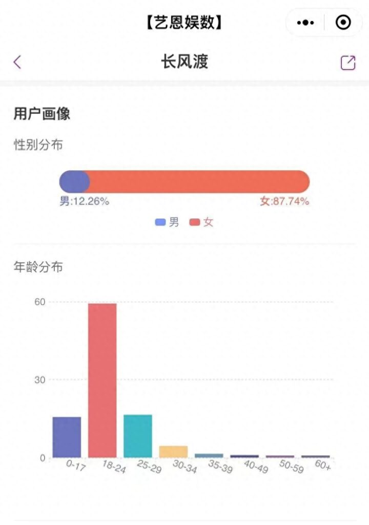 腰围26的裤子是多大，二尺一是多少厘米