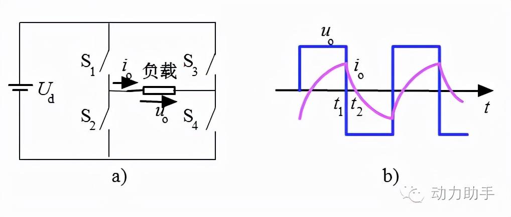 逆变电路的工作原理是什么，逆变电路的工作原理分析