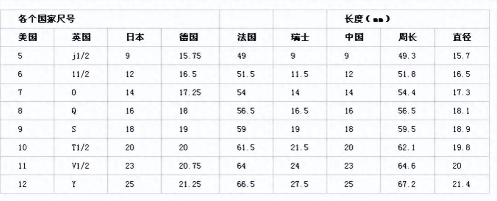 如何测量自己的指围，戒指圈口尺寸对照表