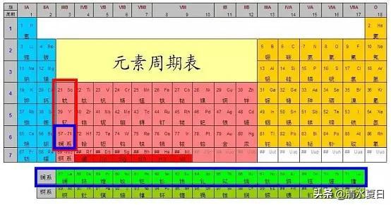 什么是稀土，为什么取名稀土