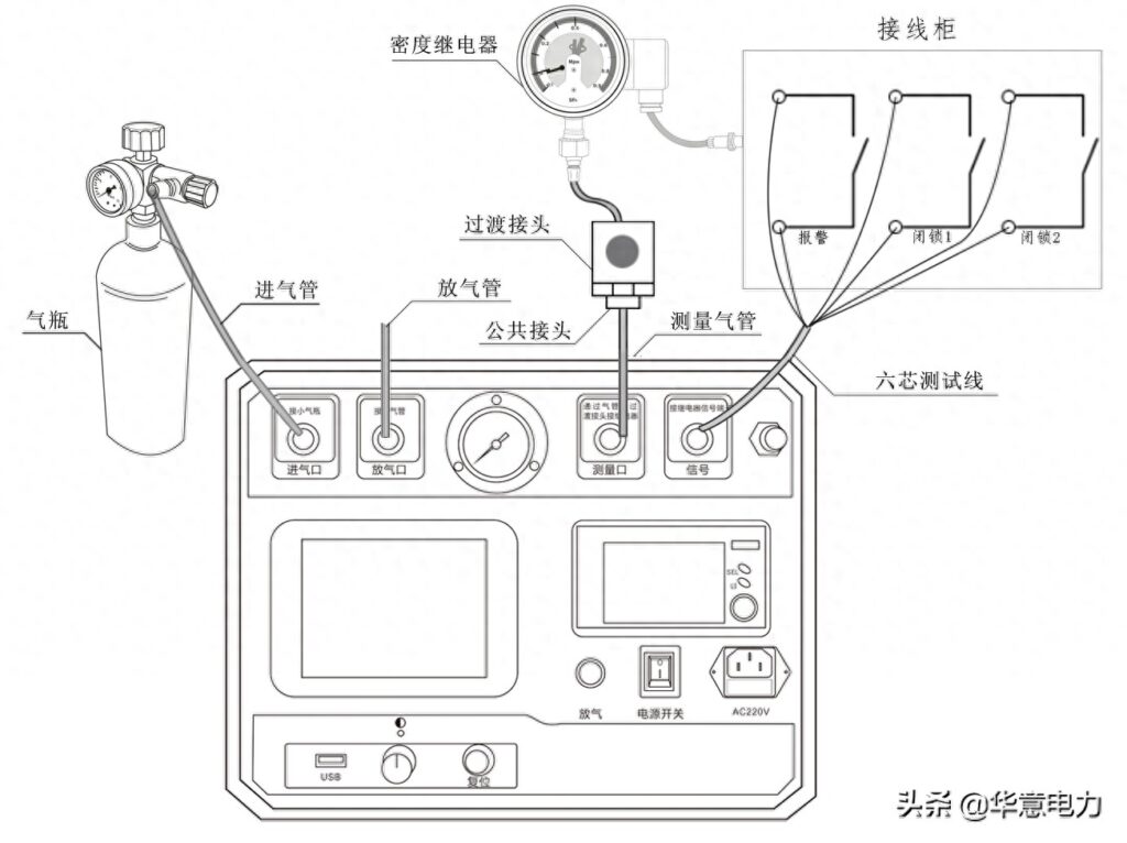 密度继电器效验试验怎么做，SF6密度继电器校验测试界面