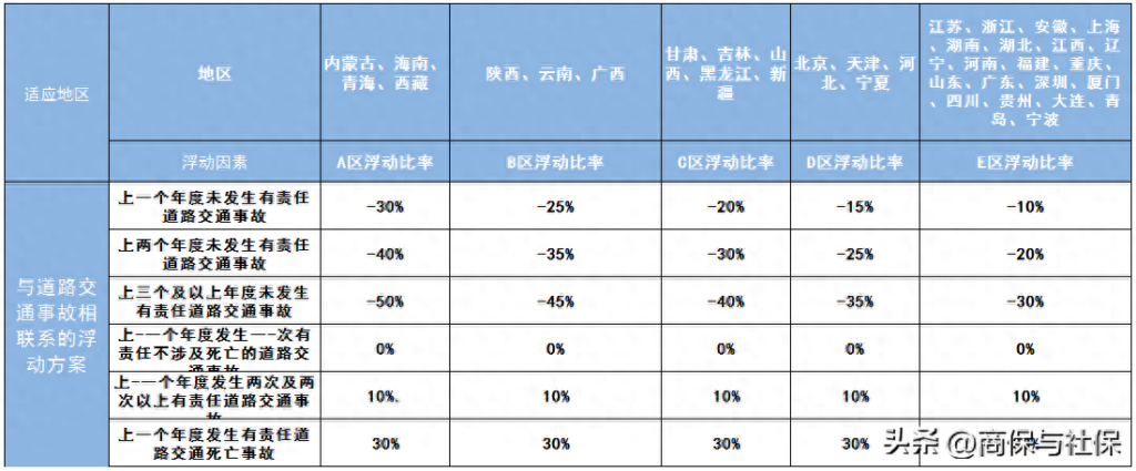 车险怎么收费，车险种类及费用