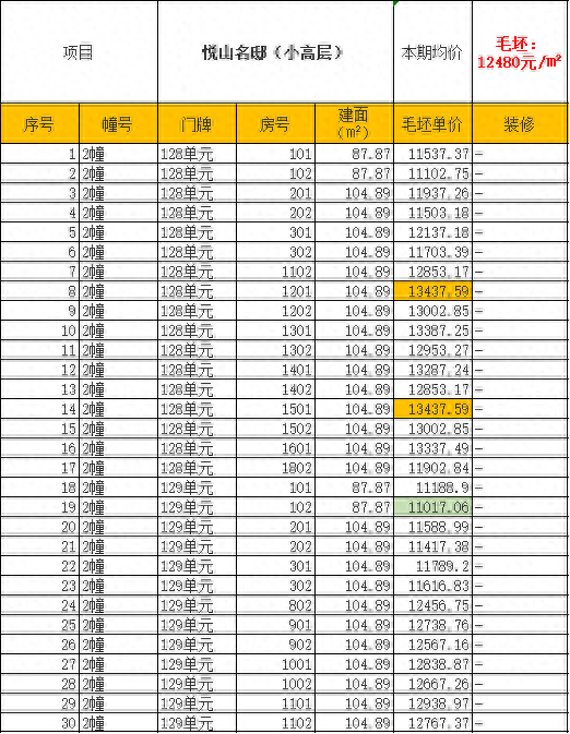 碧桂园金茂悦山最高备案价为多少，无锡新楼盘备案价