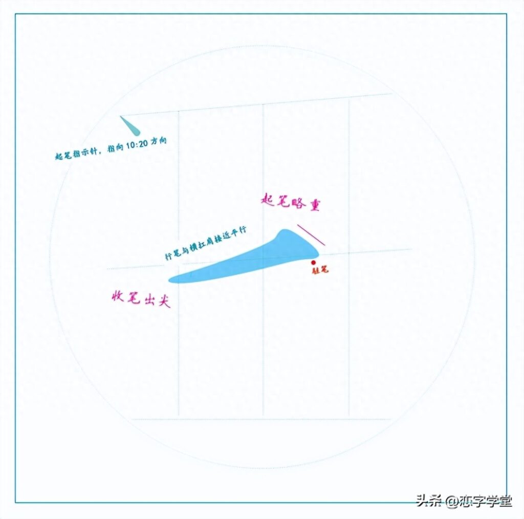 常用笔画有多少，常用的基本笔画