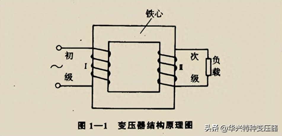 什么是变压器的工作原理，变压器最大的功用