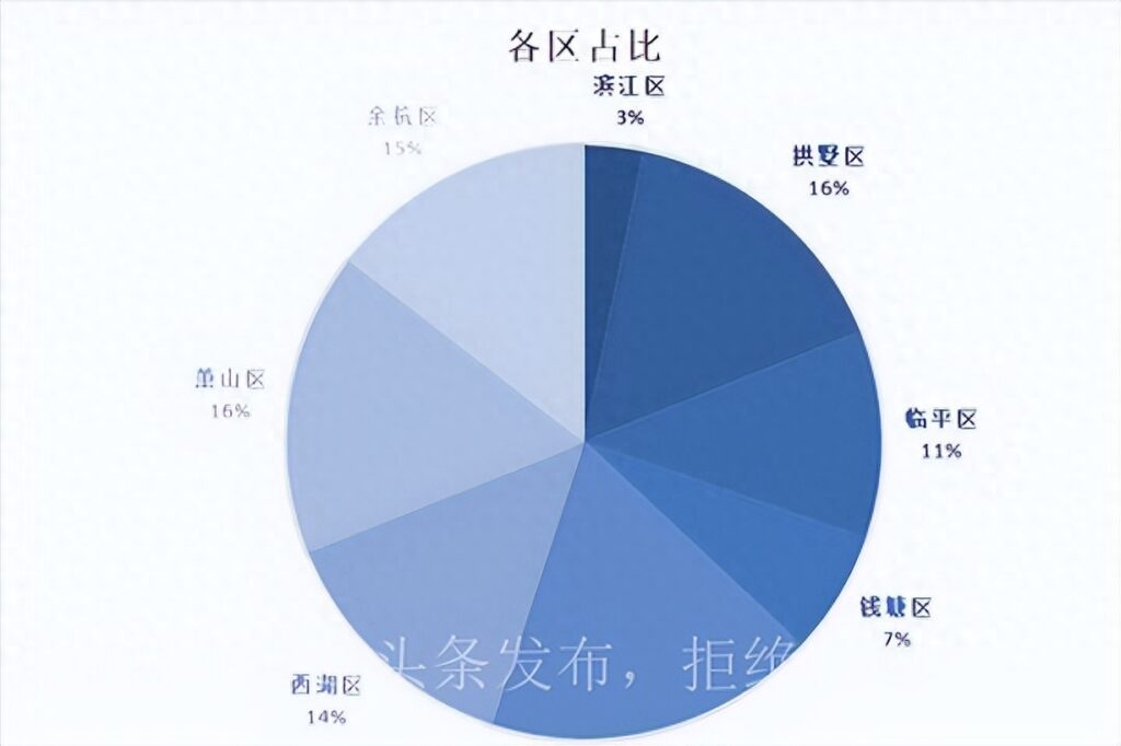 杭州二手房成交量怎么样，杭州二手房成交情况