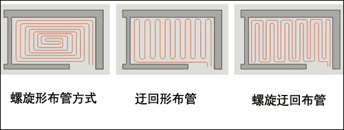 地暖能用几年，地暖系统使用寿命