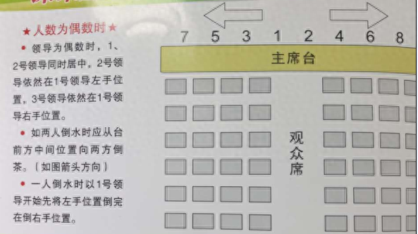 会议主席台的座次安排，会议沙发室的座次安排