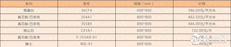 箭牌瓷砖价格多少，鹰牌陶瓷的优势