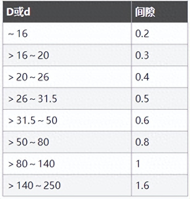 碟形弹簧简称什么，碟形弹簧的尺寸和参数