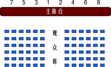 会议主席台的座次安排，会议沙发室的座次安排