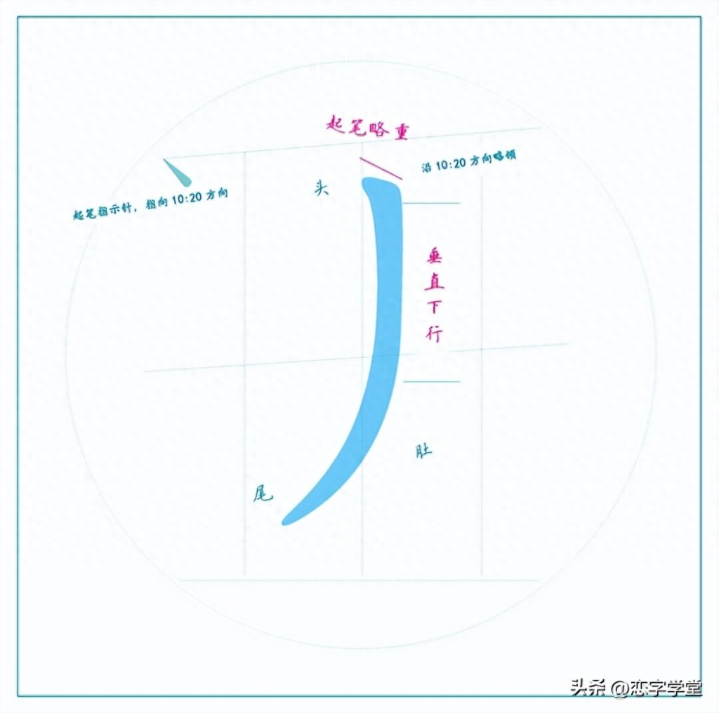 常用笔画有多少，常用的基本笔画