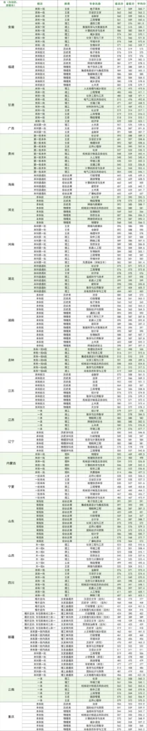 广州大学双一流吗，广州大学具备哪些特殊