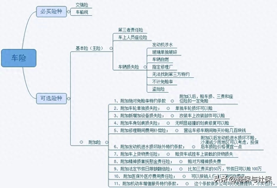 车险怎么收费，车险种类及费用