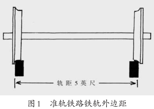 怎样区分宽轨与窄轨，4.85英尺的书写方式