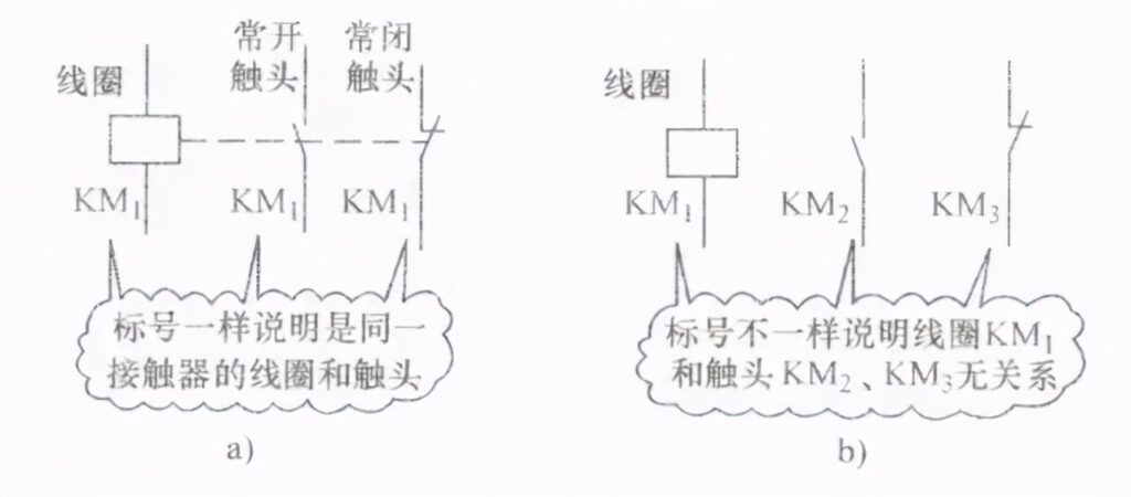 三相交流异步电动机控制电路的安装，电路中各符号所代表的意义