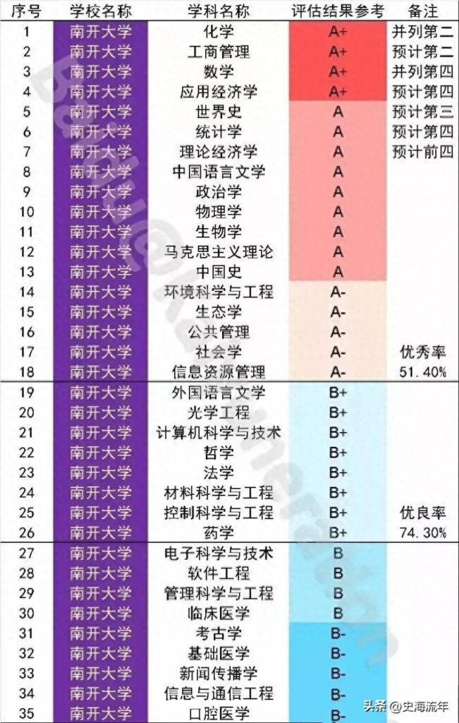 南开大学地址在哪里，南开大学各省录取线