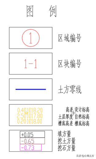 飞时达土方算量软件怎么使用，飞时达土方计算软件教程