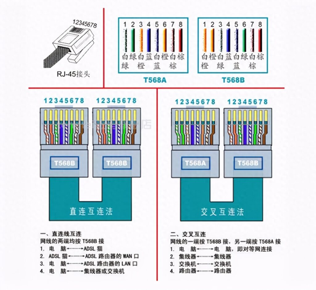 网线制作的方法有哪几种，网线制作的方法