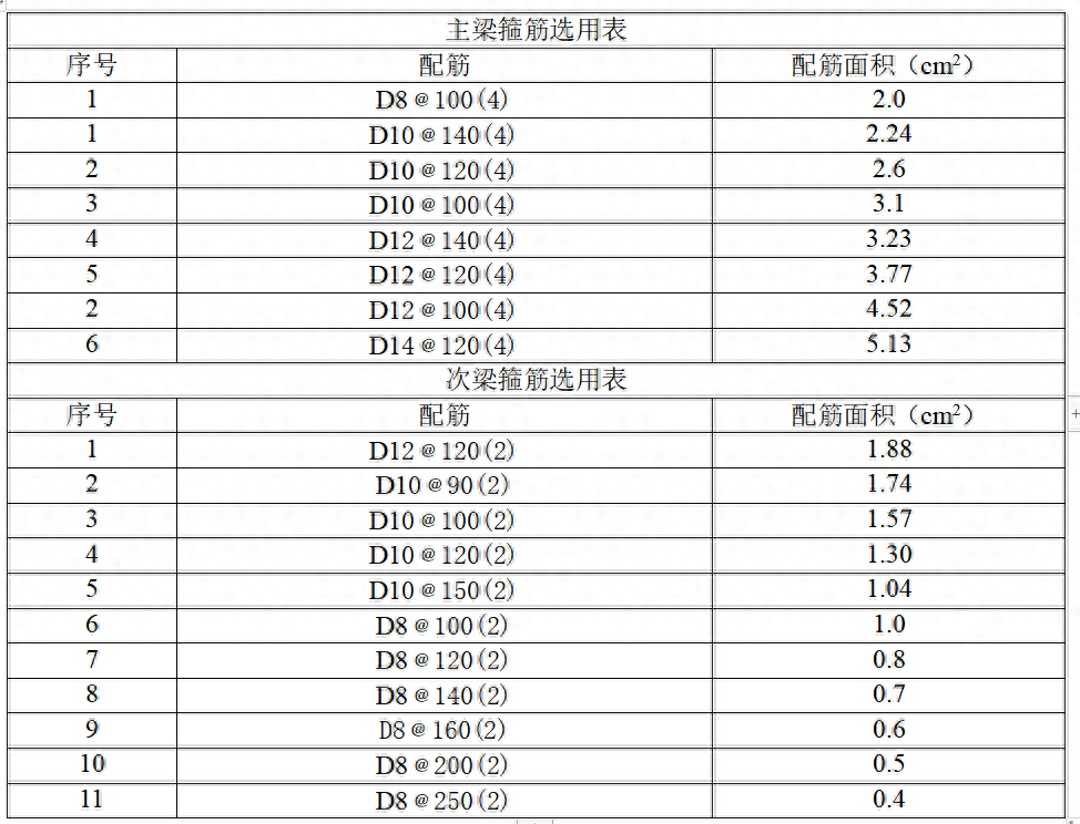 结构施工图设计的主要工作是什么，结构施工图设计任务书