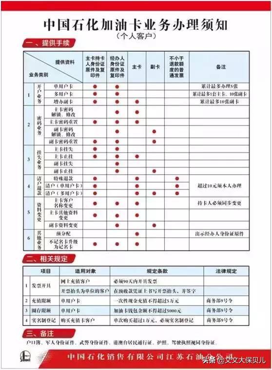 中石化加油卡怎样办理，中国石化加油卡的办卡流程