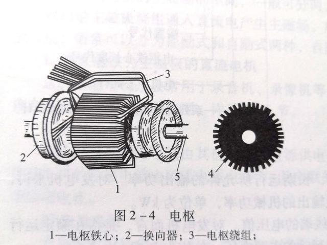 转轴的作用是什么，直流电机的用途