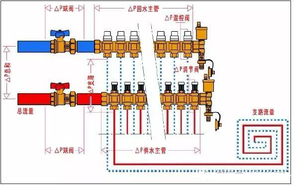 地暖分水器铜的和不锈钢哪个好，地暖分水器铜和不锈钢哪个更好用