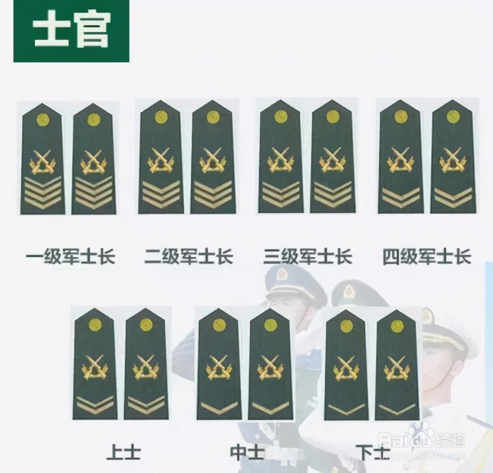 军衔大小怎么排的，中尉是什么级别