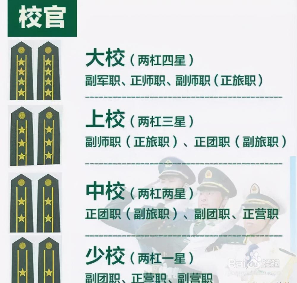 军衔大小怎么排的，中尉是什么级别