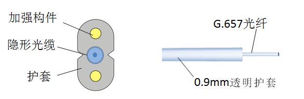 通信光缆的结构及种类有哪些，通信光缆的结构及种类