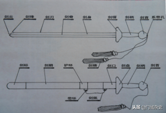 剑柄系指什么，剑由几部分组成