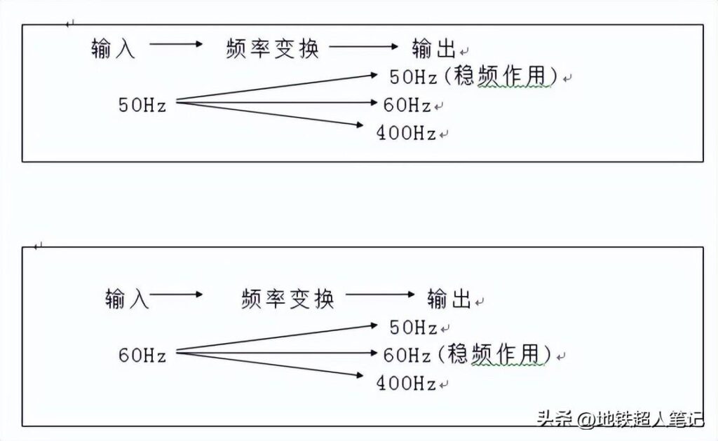 ups不间断电源的主要作用是什么，UPS电源的主要作用