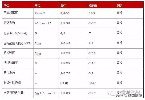 水泥砂浆和混合型砂浆有何区别，水泥砂浆和混合型砂浆的区别