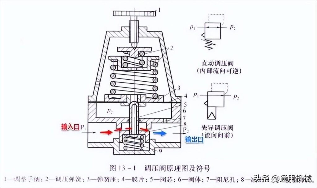 调压阀的工作原理是什么，调压阀的工作原理