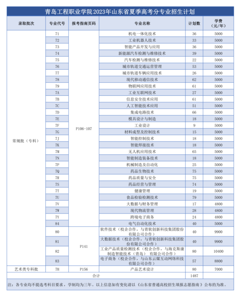 青岛工程职业学院在哪，青岛工程职业学院简介