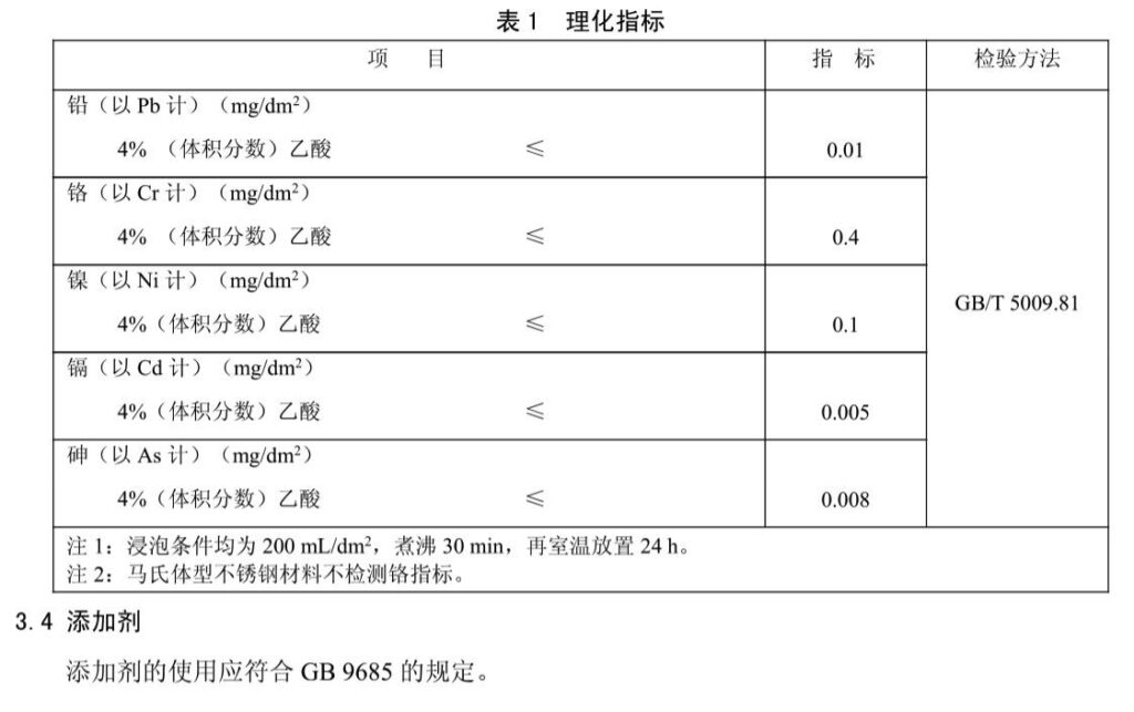 304和304L一样吗，什么是不锈钢