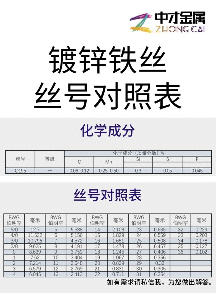 16号铁丝是几毫米的，16号铁丝直径多大