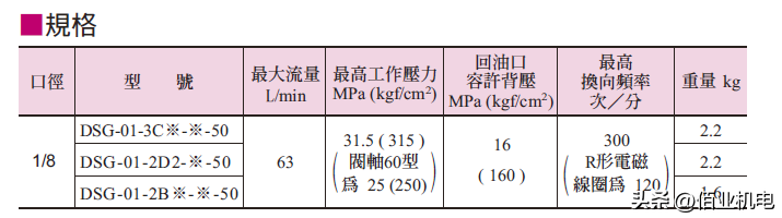 油研电磁换向阀型号说明，油研电磁控制换向阀规格