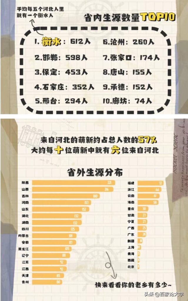 河北工程大学在哪，河北工程大学的生源有多少