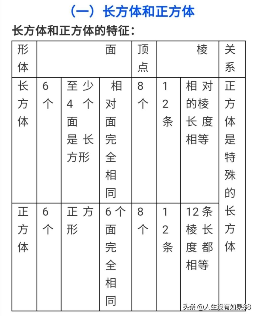 百分数的意义及读写，长方体和正方体的表面积公式