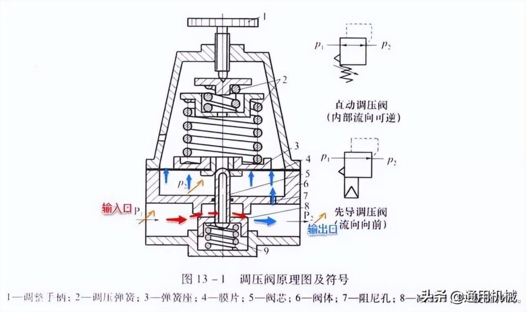 调压阀的工作原理是什么，调压阀的工作原理